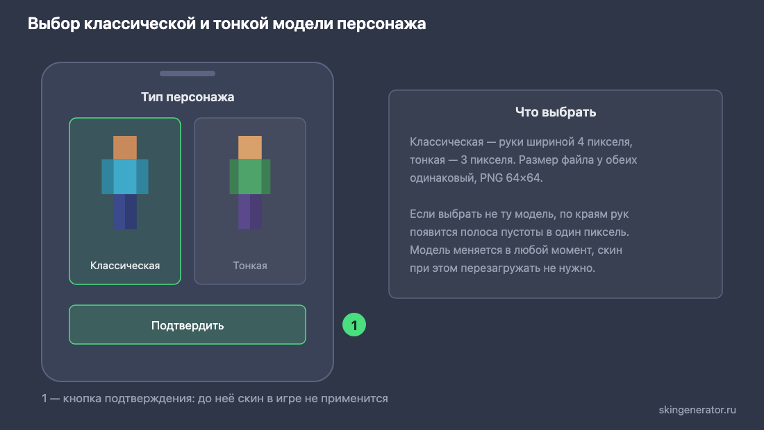 Выбор классической и тонкой модели персонажа в гардеробе Minecraft и кнопка подтверждения