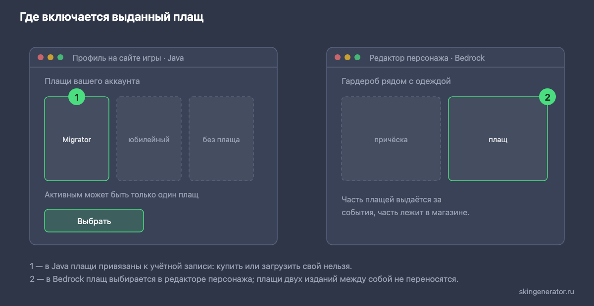 Где включается выданный плащ: список плащей аккаунта в Java и гардероб персонажа в Bedrock