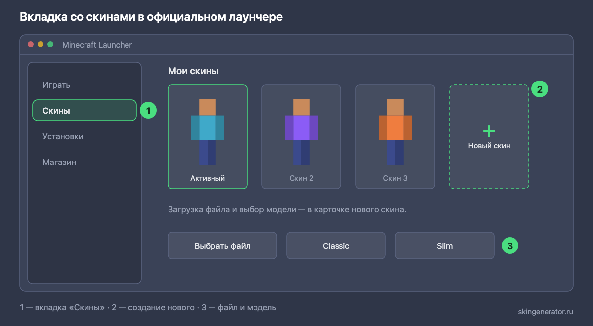 Вкладка со скинами в официальном лаунчере Minecraft: список сохранённых обликов и кнопка добавления