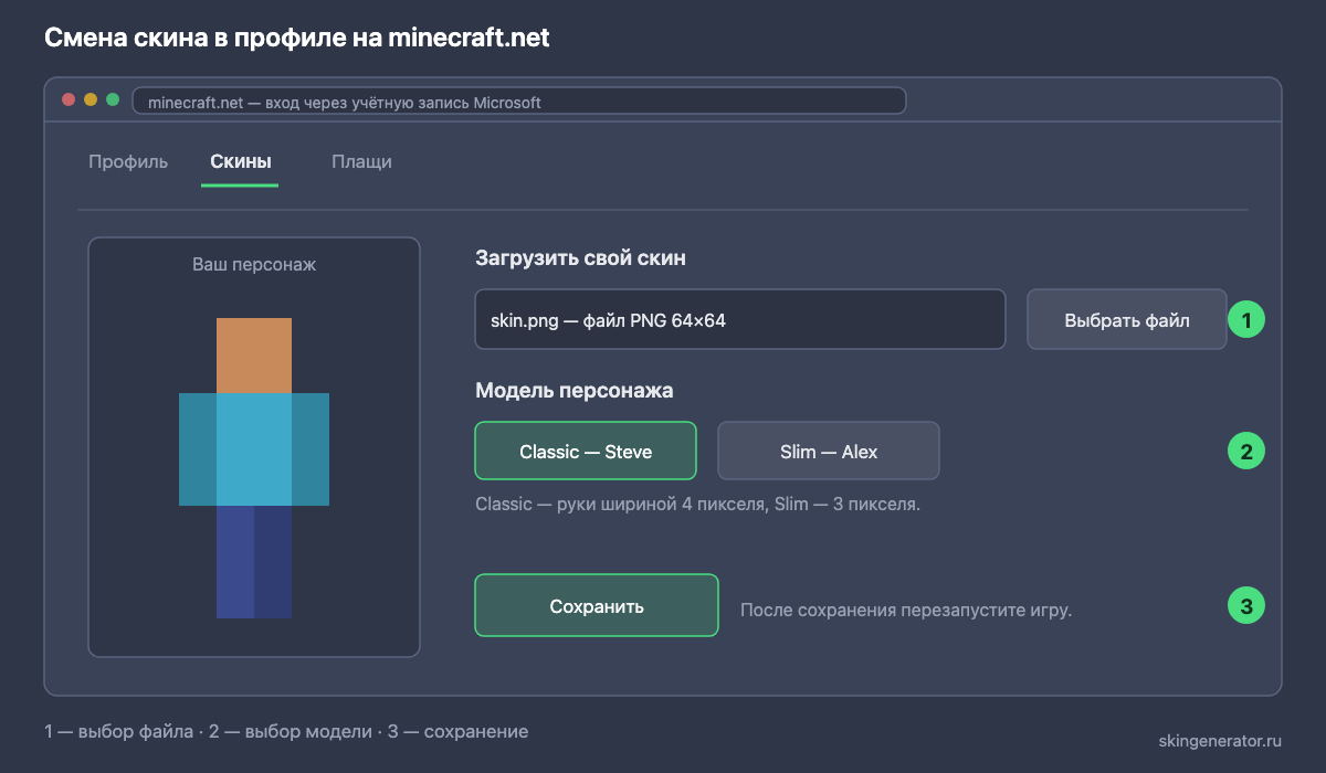 Раздел скинов в профиле на minecraft.net: кнопка загрузки файла PNG и переключатель модели персонажа
