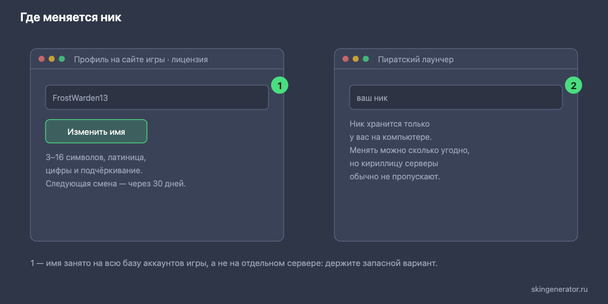 Где меняется ник: поле имени в профиле на сайте игры и поле ника в пиратском лаунчере
