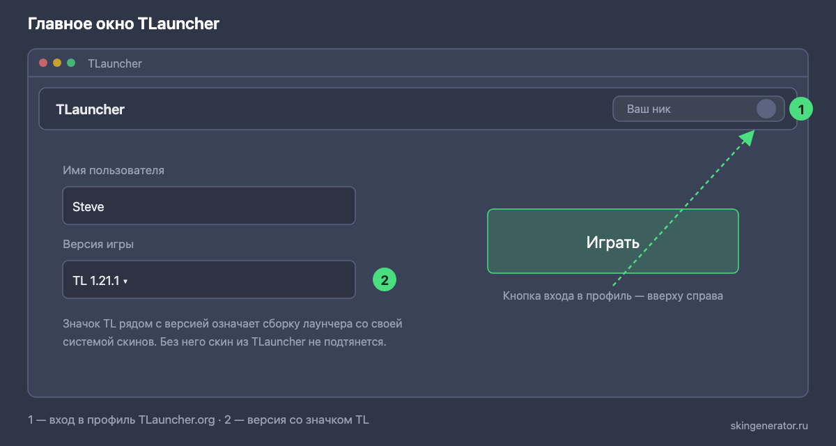 Главное окно TLauncher: поле для ника, кнопка профиля и список версий Minecraft